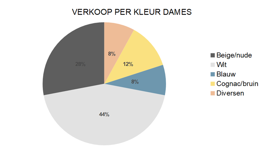 Zakenbarometer mei 2022: deel 2