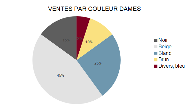 Baromètre des affaires mars partie 2