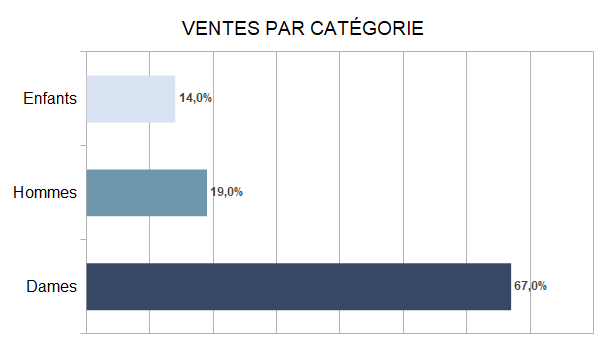 Baromètre des affaires mai 2023: partie 2