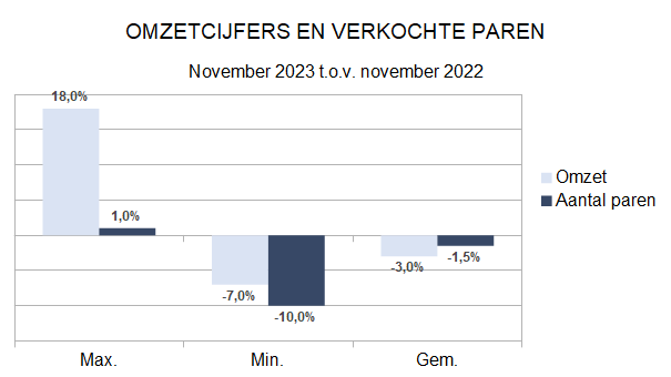 Baromètre des affaires novembre 2023