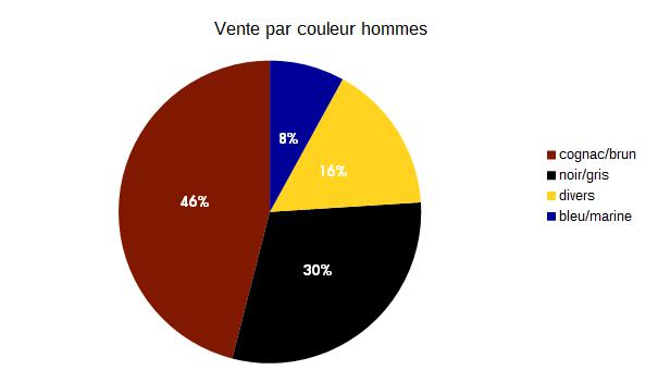 BAROMETRE FEVRIER 2017: partie 2