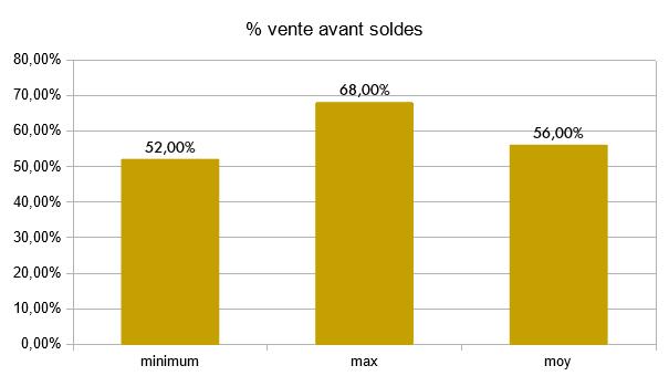 Baromètre des affaires juillet 2017 - partie 2